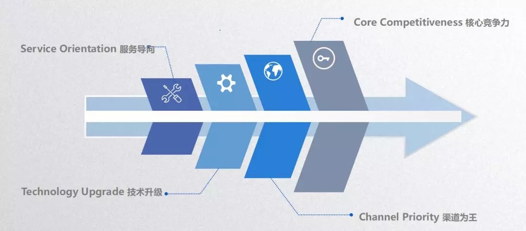 122cc太阳集成游戏(中国)有限公司官网